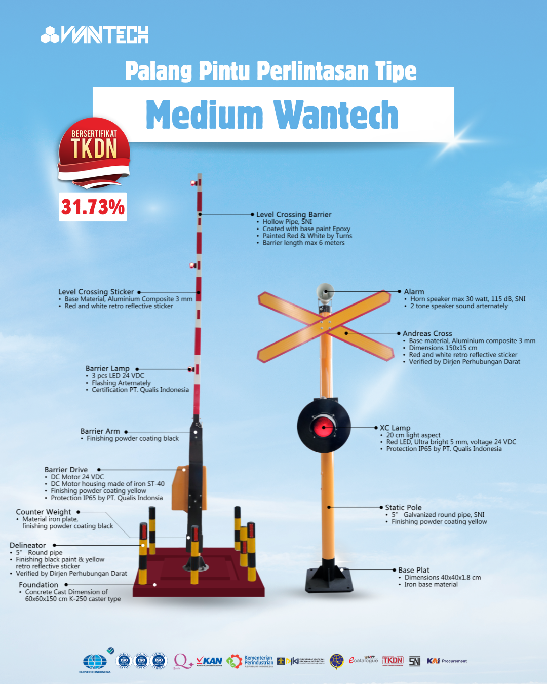 Palang Pintu Perlintasan Tipe Wantech Medium